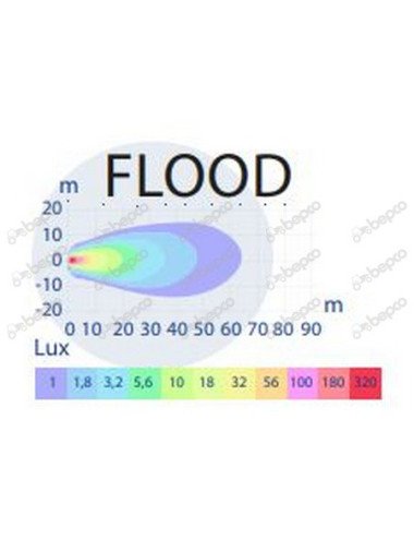 Proiector / Lampă de lucru LED 27W Flood, cu magnet și conectare la priza auto