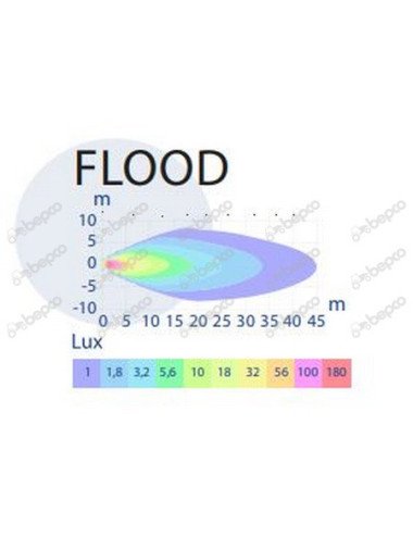 Proiector / far de lucru LED 18W 1140 lumeni 9-32V