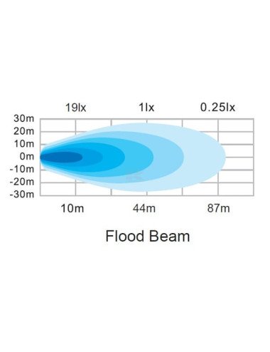 Proiector / far de lucru LED 12W 1200LM, tip flood