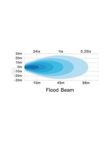 Proiector / far de lucru LED 18W 1440LM, tip flood