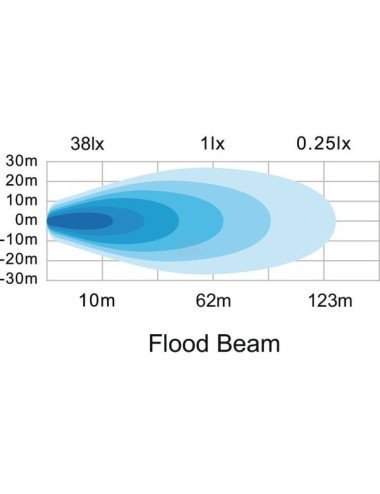 Proiector / far de lucru LED 18W 1620LM, tip flood