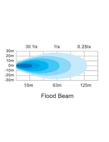 Proiector / far de lucru LED 24W 2556LM, tip flood
