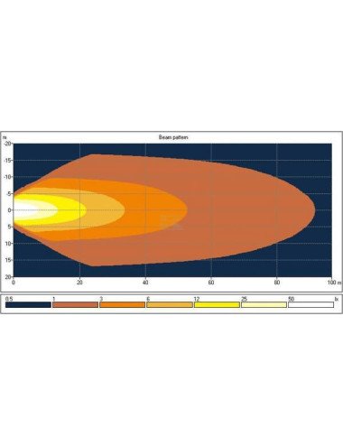 Proiector / far de lucru LED 40W 4500LM, tip flood