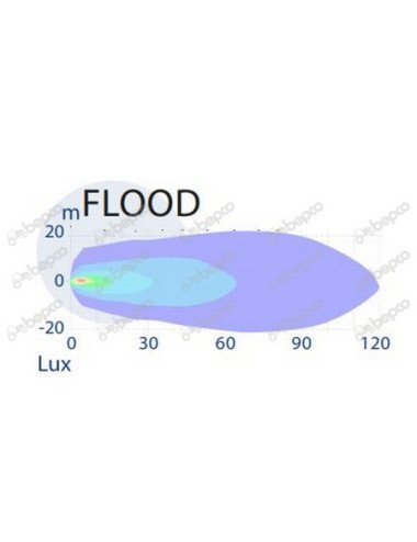 Proiector / far de lucru LED 48W 3070LM, tip flood
