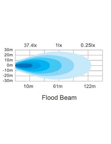Proiector / far de lucru 60W 4630LM, tip flood